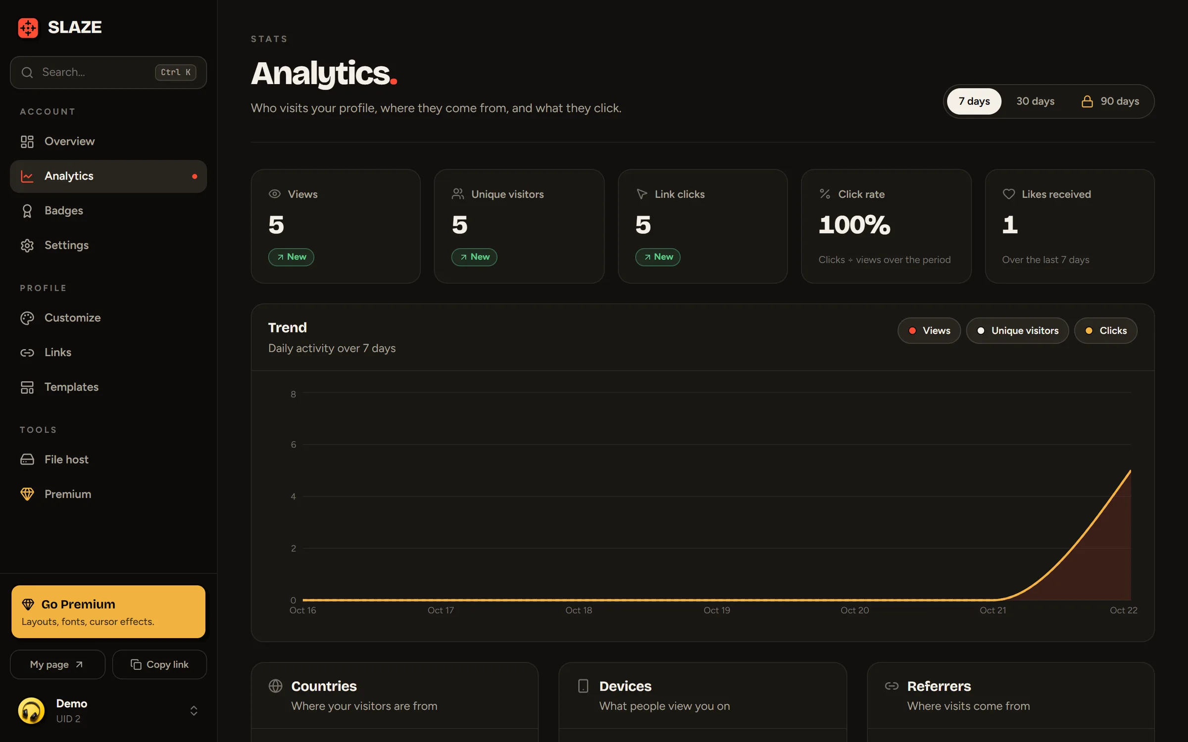 The Analytics page